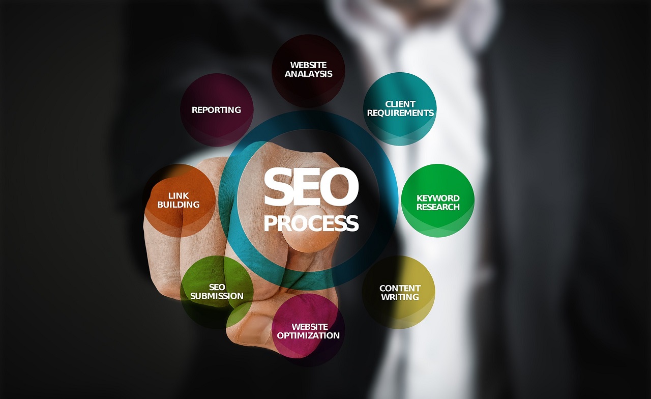 Search Engine Optimization